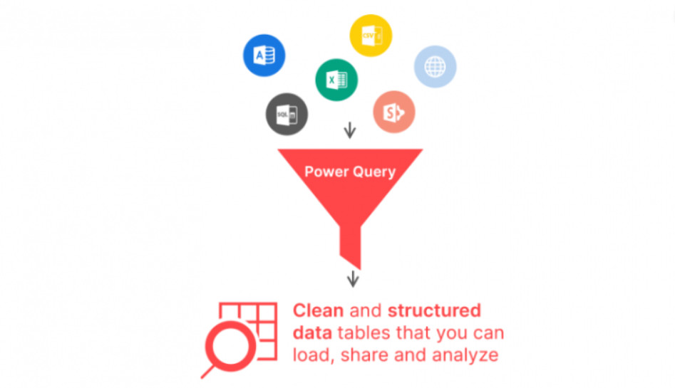Power Query – Cách dùng Each, If Then Else và Try Otherwise – Power BI ...